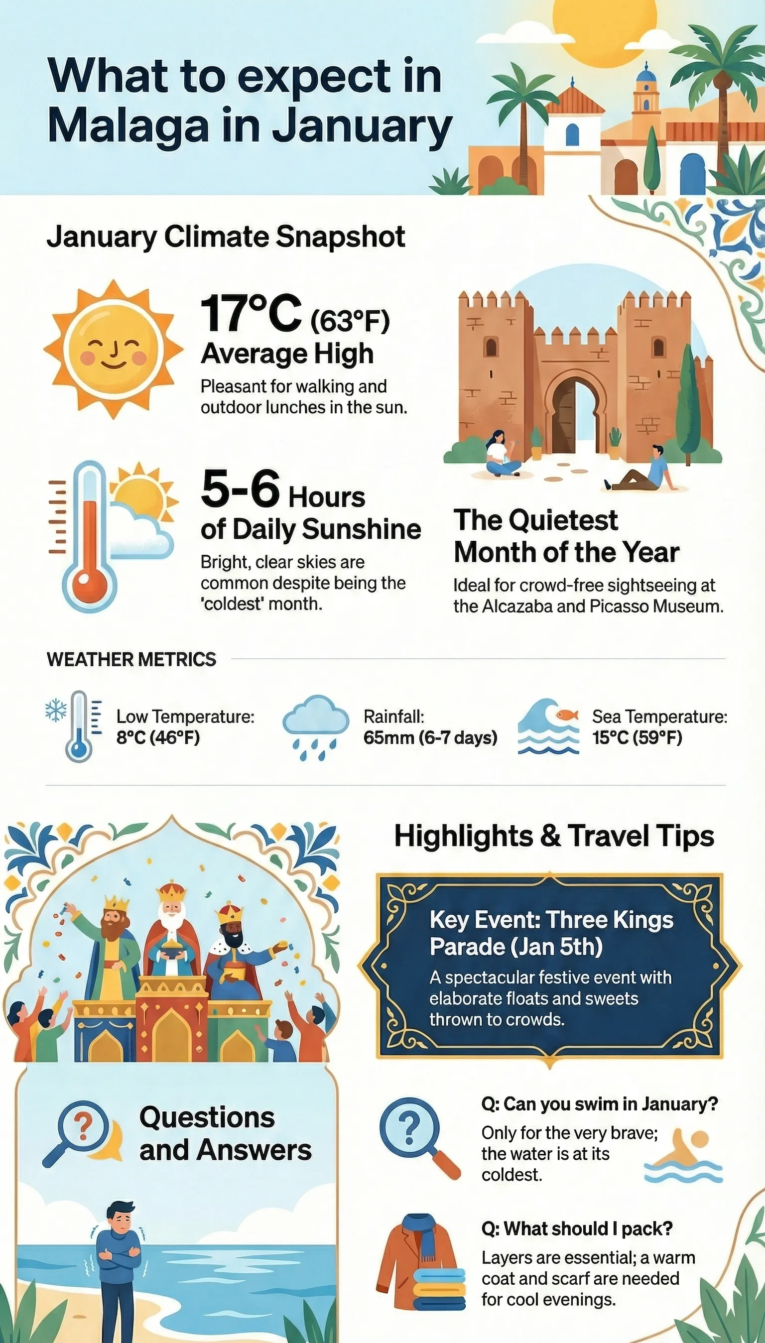 Infographic of Málaga's January weather and travel highlights